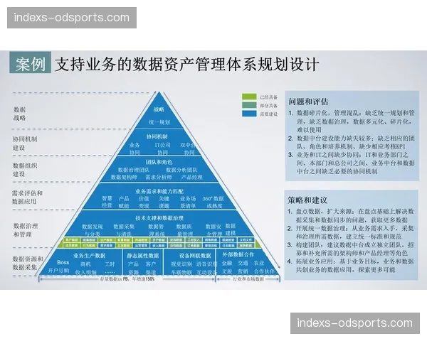 数字化资产库成型 赛事历史数据实现商业回流