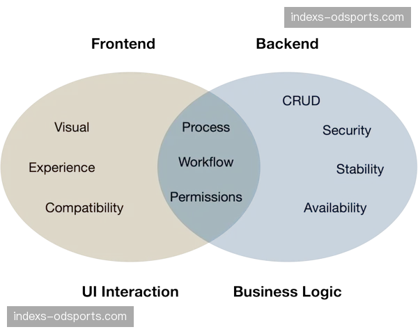 岗位培训逻辑随系统升级变化 交互手册实现视频化